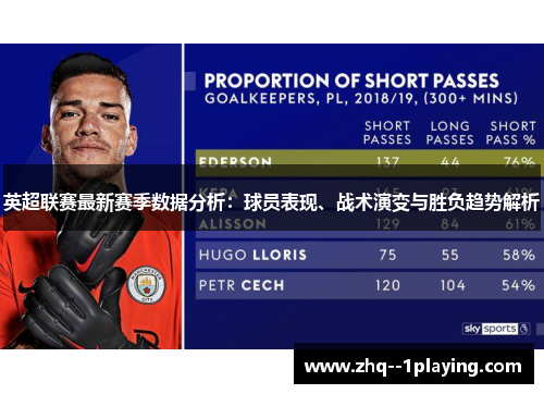 英超联赛最新赛季数据分析:球员表现、战术演变与胜负趋势解析 英超联赛最新赛季数据分析:球员表现、战术演变与胜负趋势解析