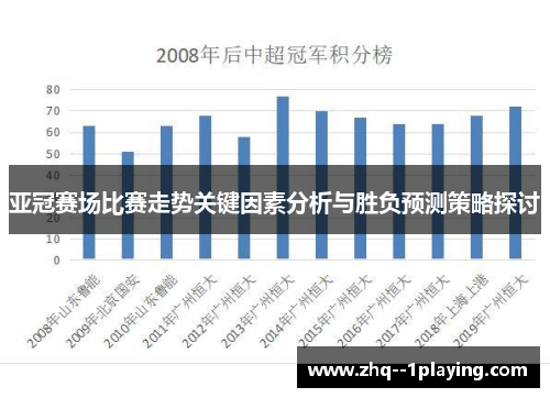 亚冠赛场比赛走势关键因素分析与胜负预测策略探讨