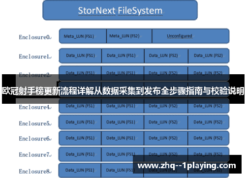欧冠射手榜更新流程详解从数据采集到发布全步骤指南与校验说明 欧冠射手榜更新流程详解从数据采集到发布全步骤指南与校验说明