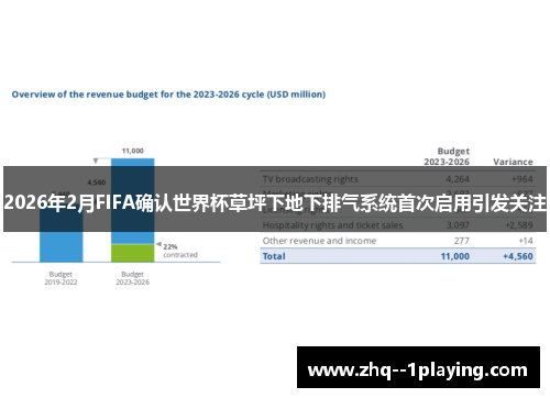 2026年2月FIFA确认世界杯草坪下地下排气系统首次启用引发关注