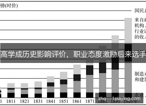 高学成历史影响评价，职业态度激励后来选手