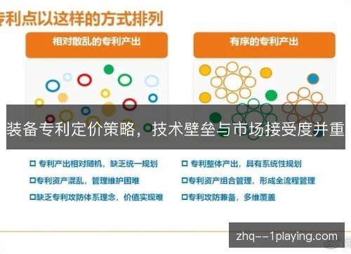 装备专利定价策略，技术壁垒与市场接受度并重